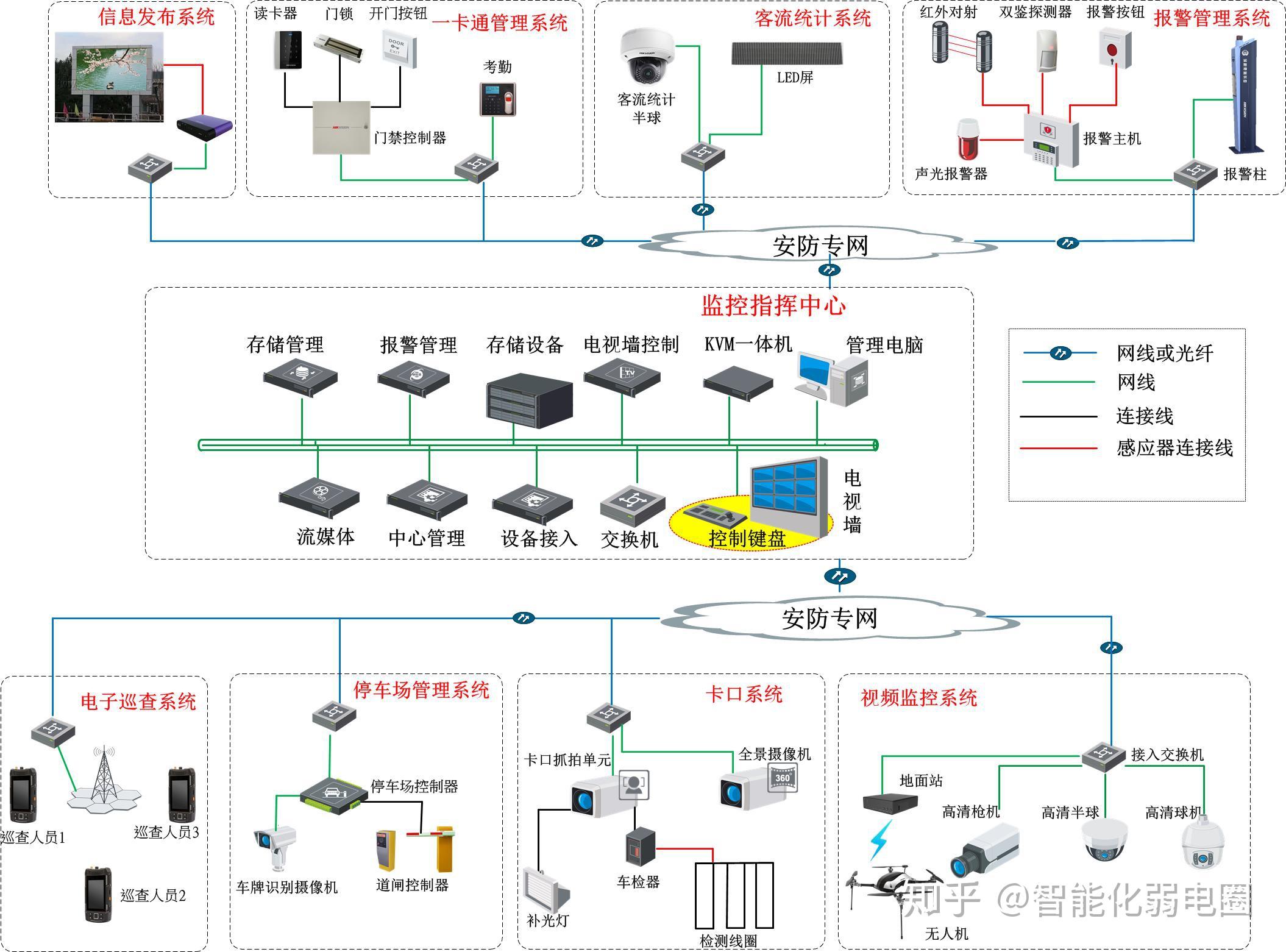智能化弱電行業(yè)入門指南 掌握弱電系統(tǒng)拓?fù)鋱D與工程設(shè)計