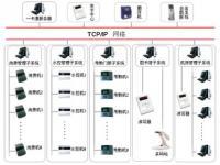 徐州國美智能科技工程弱電系統設計解析